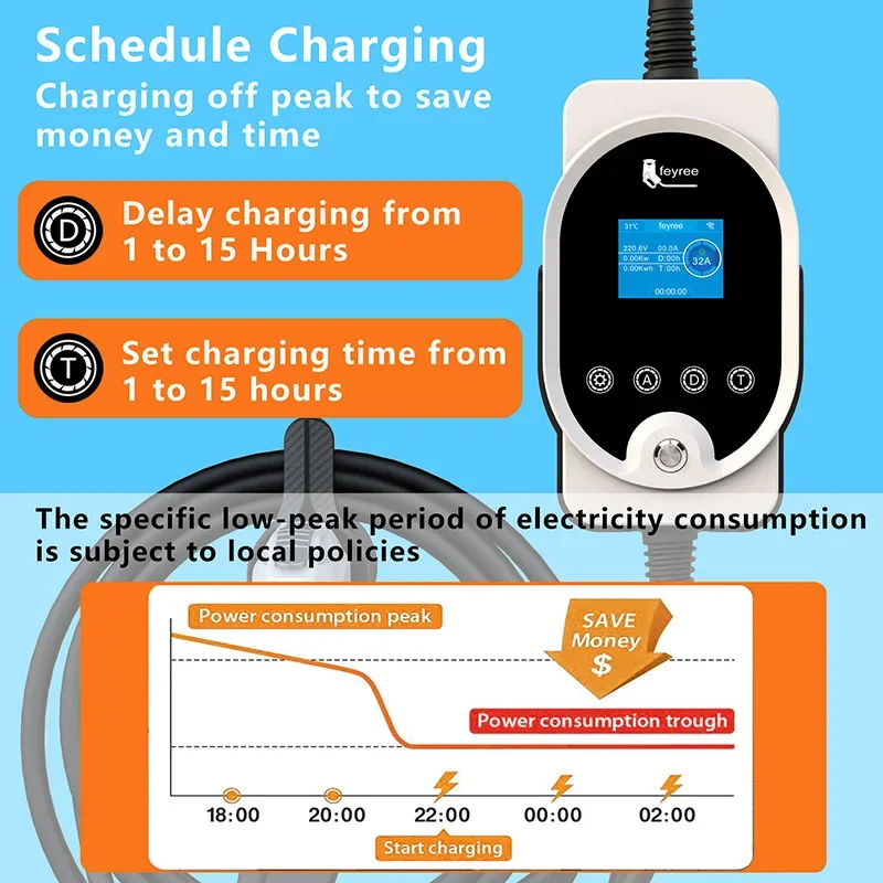 Chargeur EV Feyree avec prise  - Socket Set avis et prix