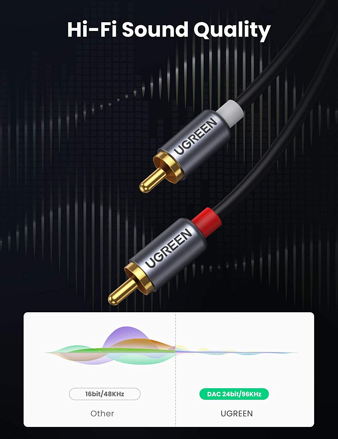 Câble audio UGREEN USB C vers  - Car Jack avis et prix